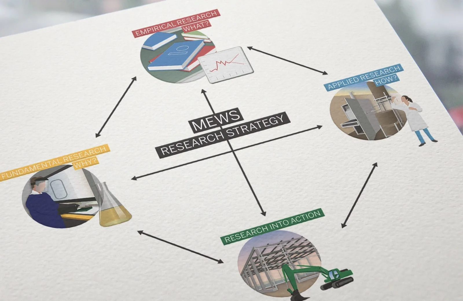 EAWAG, MOOCs, MEWS, ikonaut