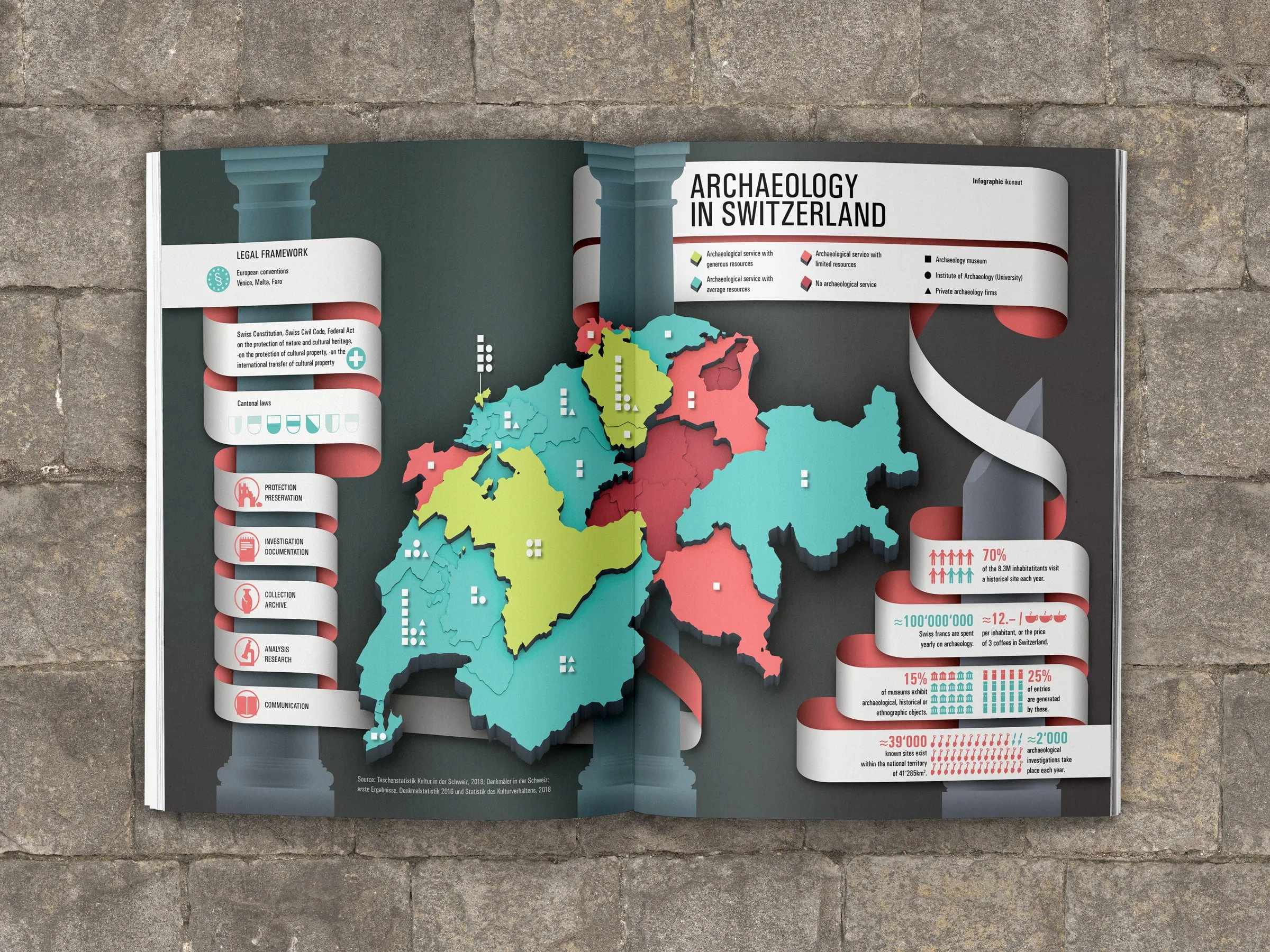 Infografik NIKE Bulletin, ikonaut