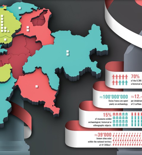 Infografik «Archaeology in Switzerland»