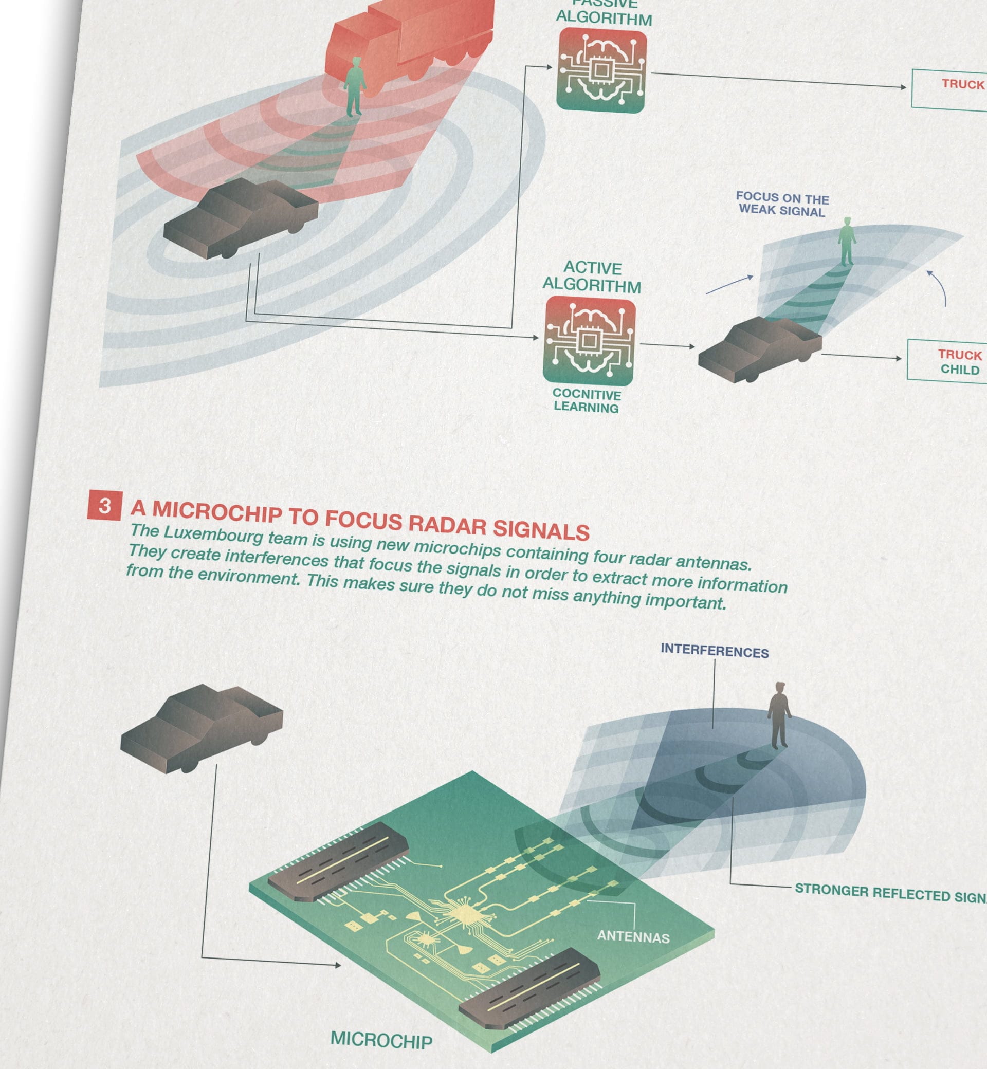 FNR infografik 1 microchip ikonaut