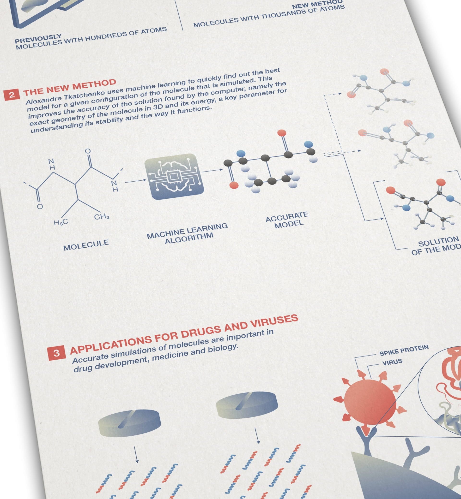 FNR infografik 2 molecules ikonaut