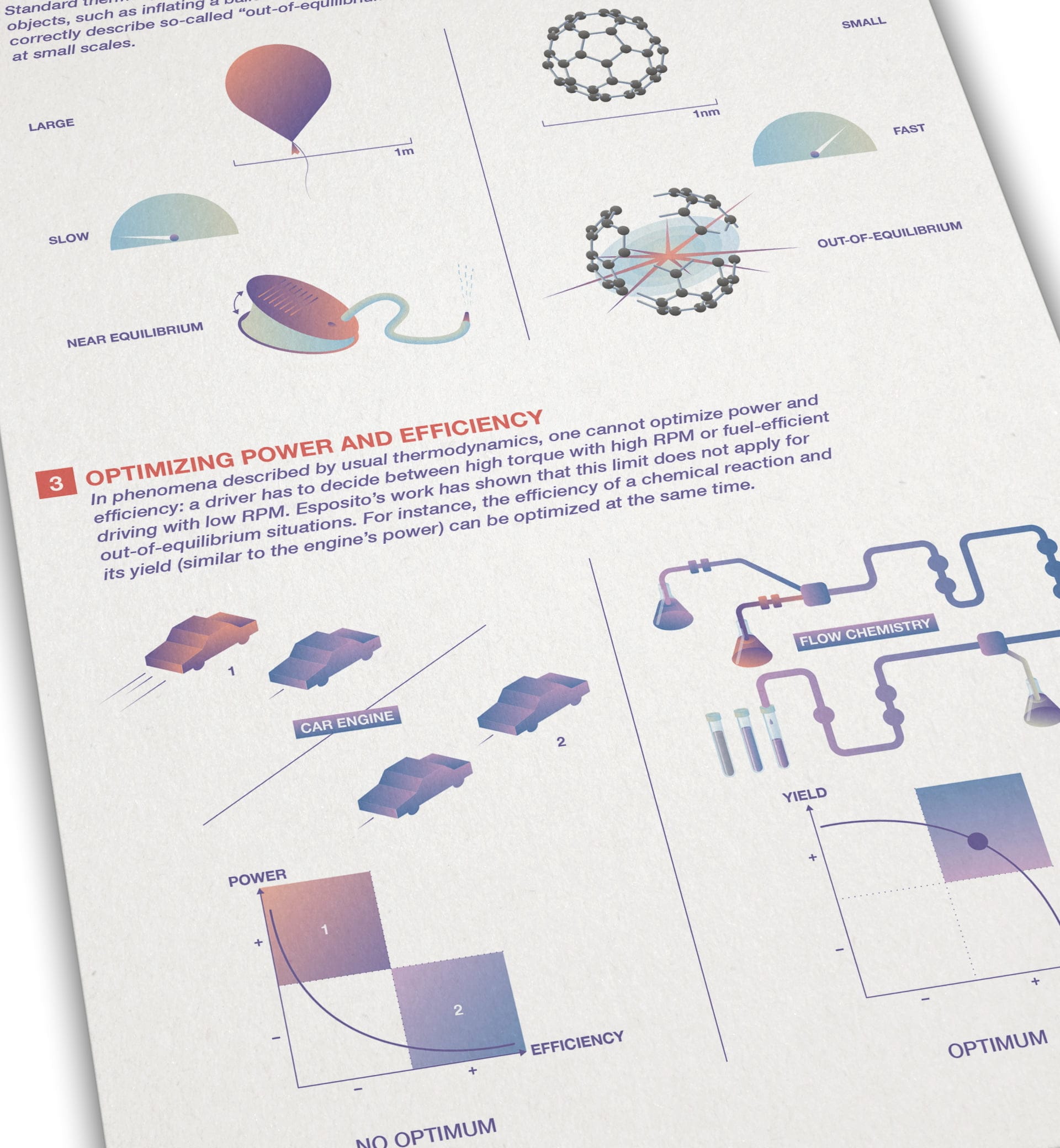 FNR infografik 05 equilibrium ikonaut