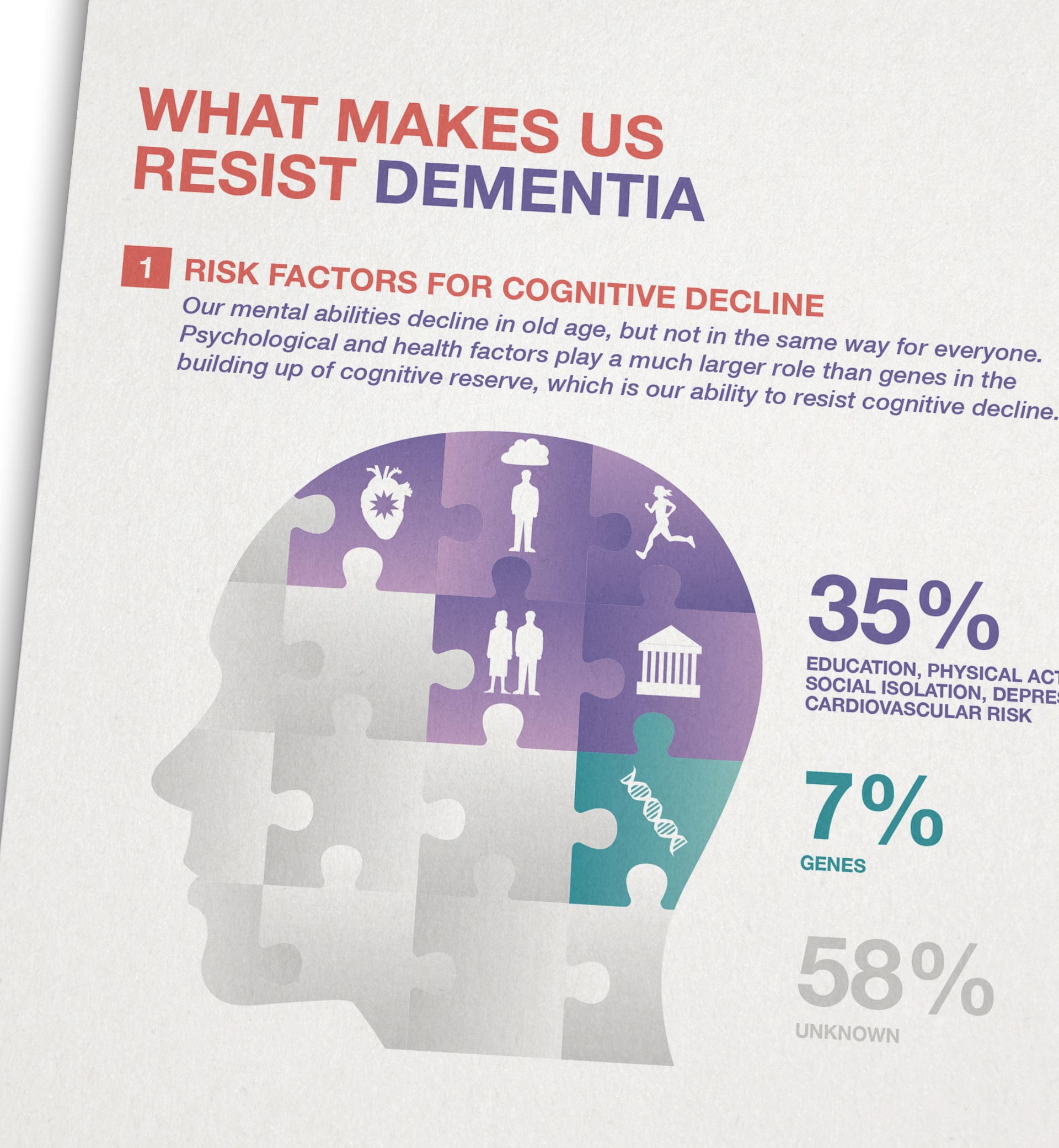 FNR infografik 8 dementia ikonaut