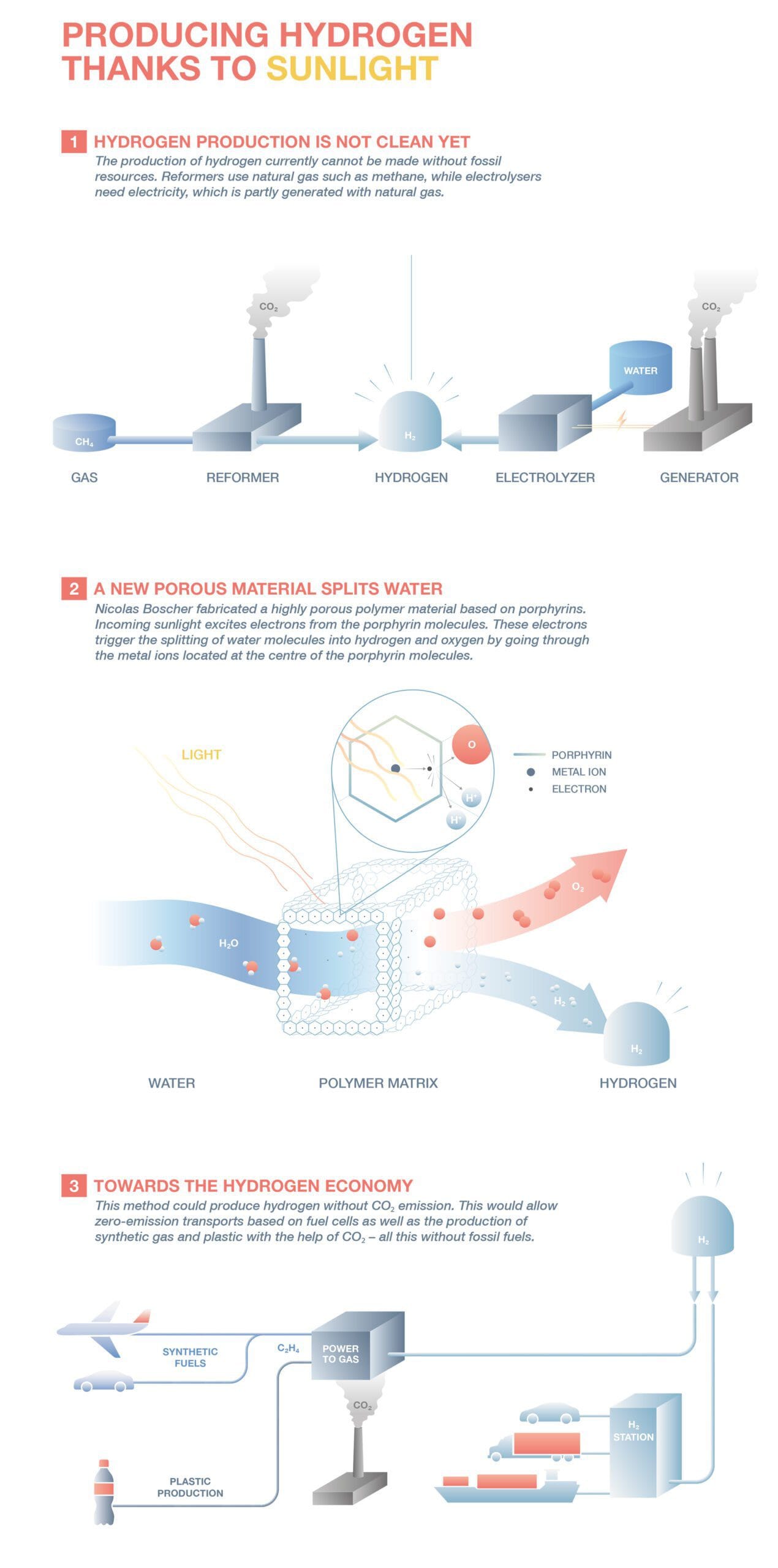 FNR infografik 06 wasserstoff ikonaut