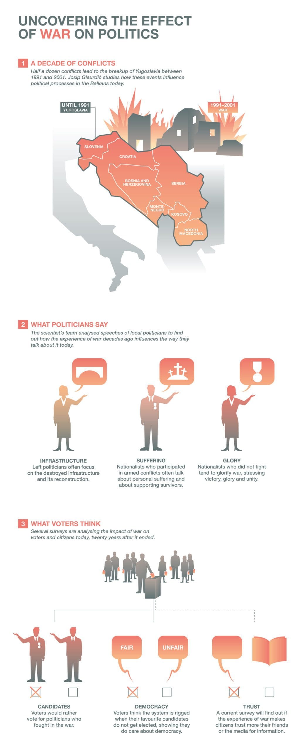 FNR infografik 07 war ikonaut