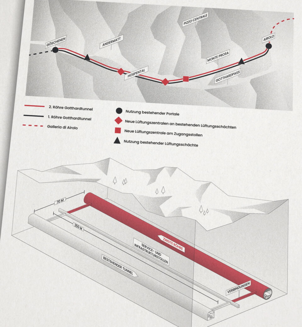 gotthardtunnel, zweite roehre, infografik, ikonaut