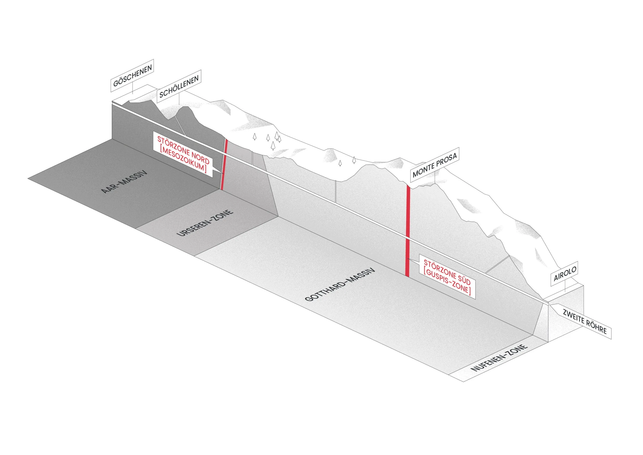 gotthard, zweite roehre, geografie, infografik, ikonaut