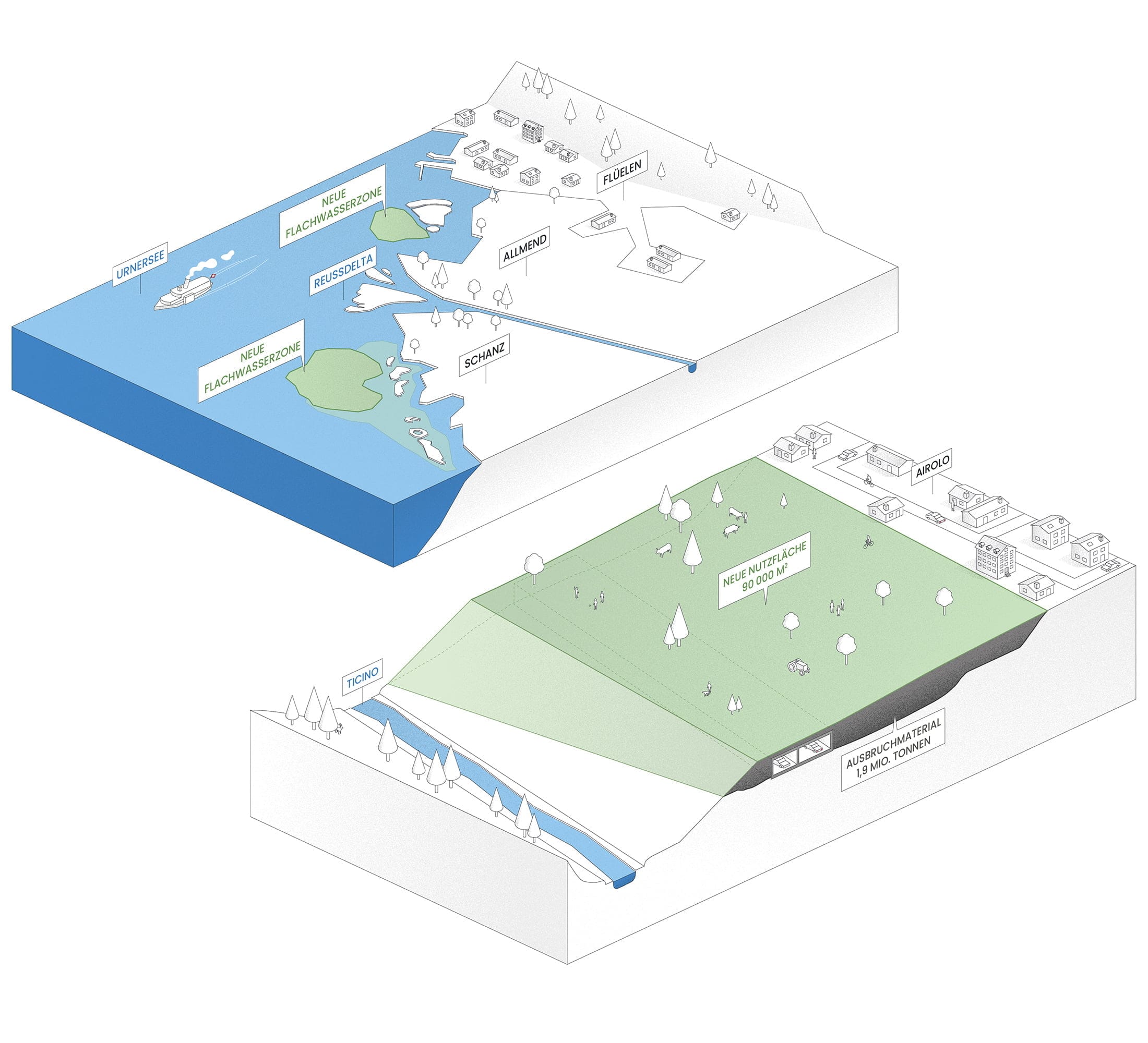 gotthard, zweite roehre, airolo, urnersee, infografik, ikonaut