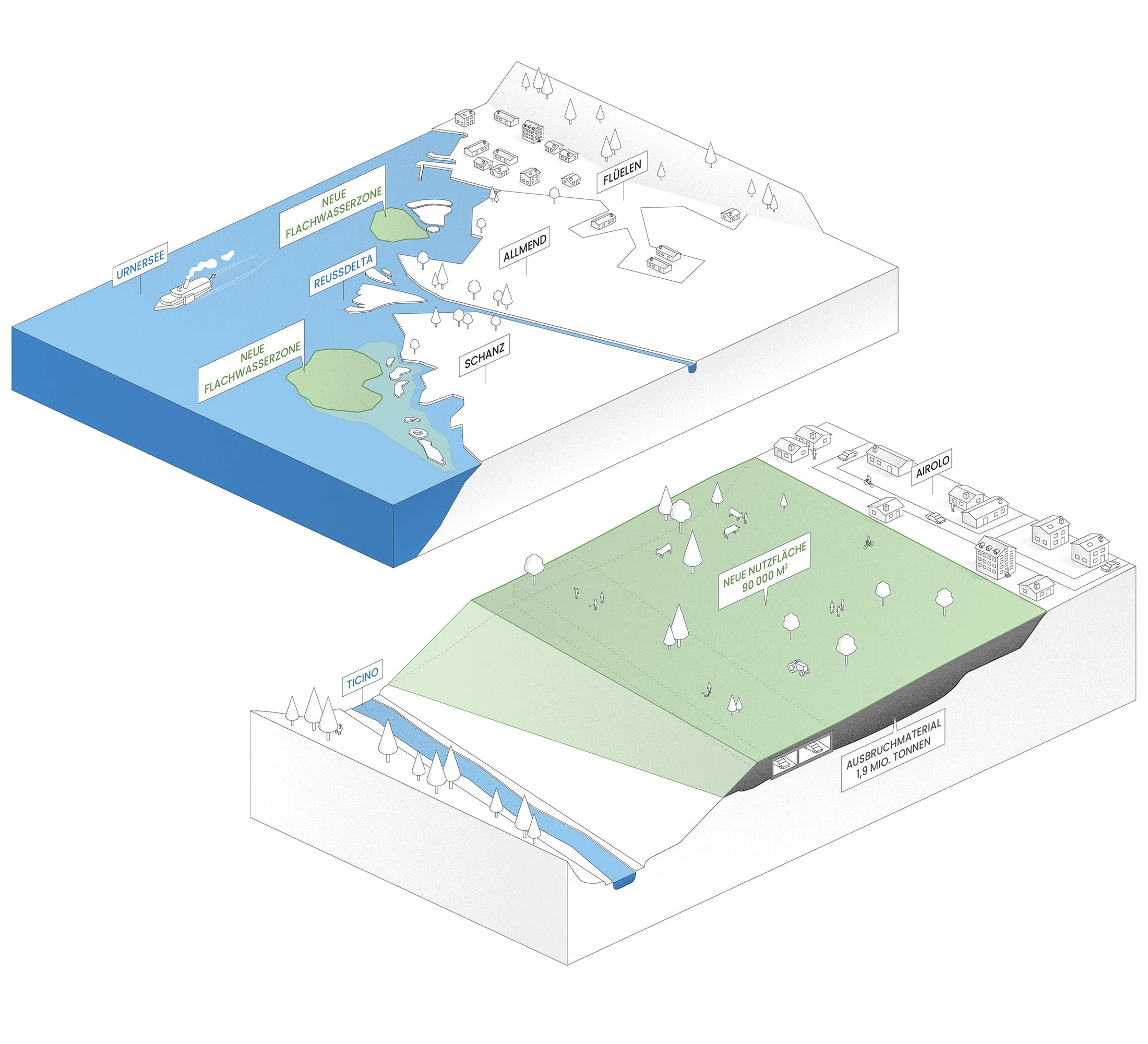 gotthard, zweite roehre, airolo, urnersee, infografik, ikonaut