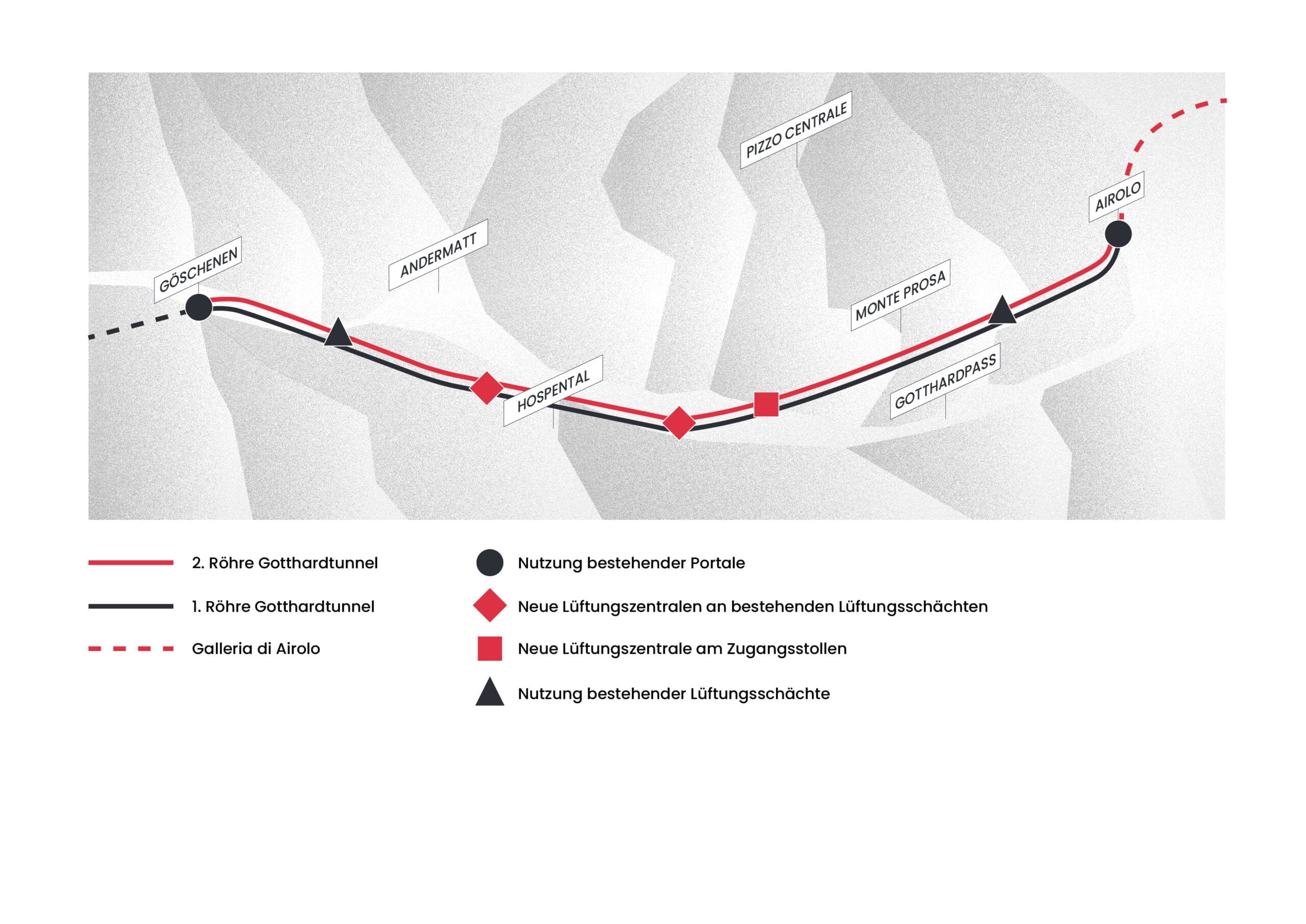 gotthard, zweite roehre, uebersicht, infografik, ikonaut