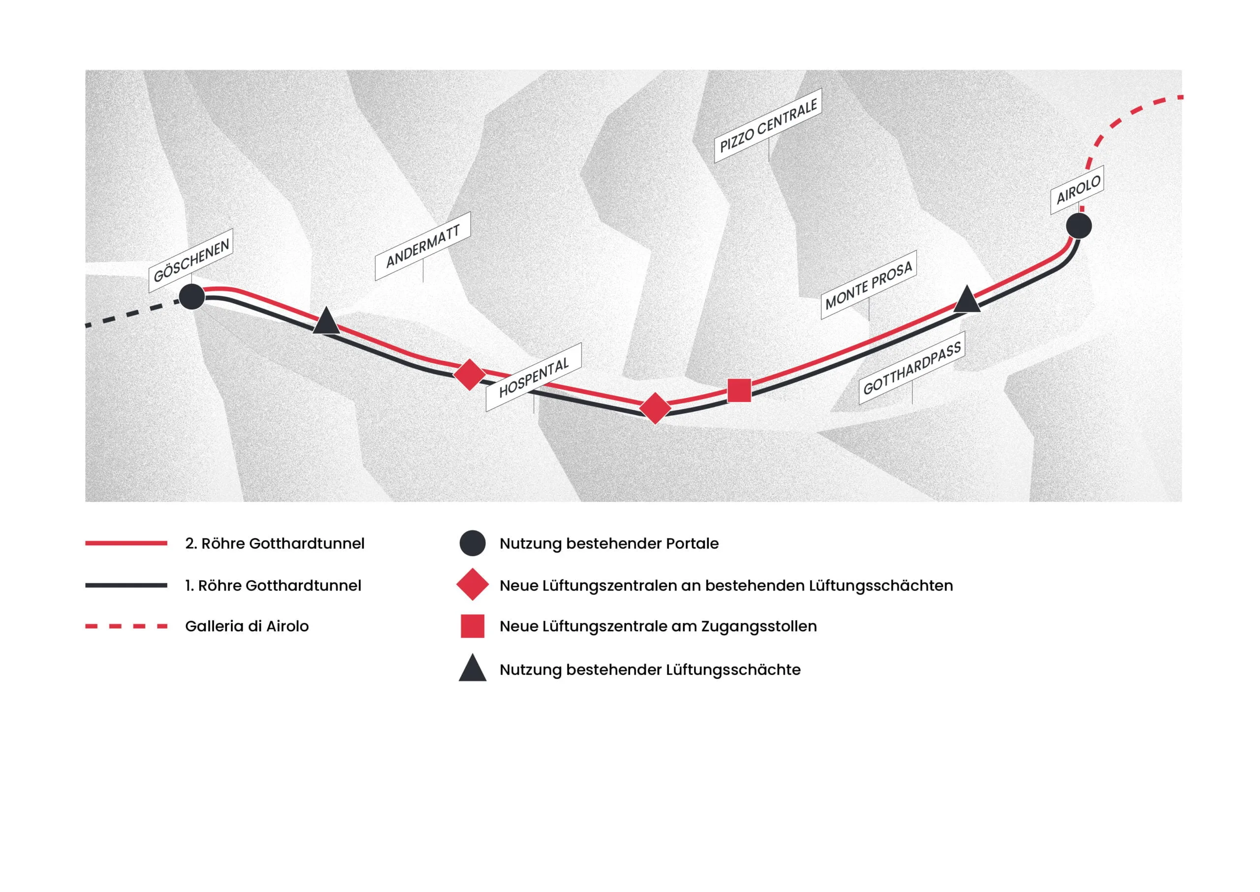 gotthard, zweite roehre, uebersicht, infografik, ikonaut