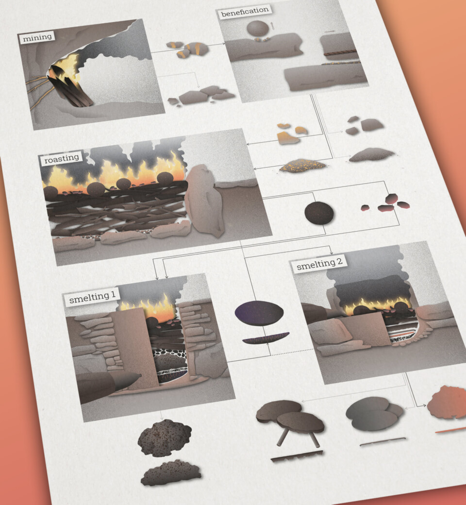 Praehistorische Kupferproduktion Infografik ikonaut BG