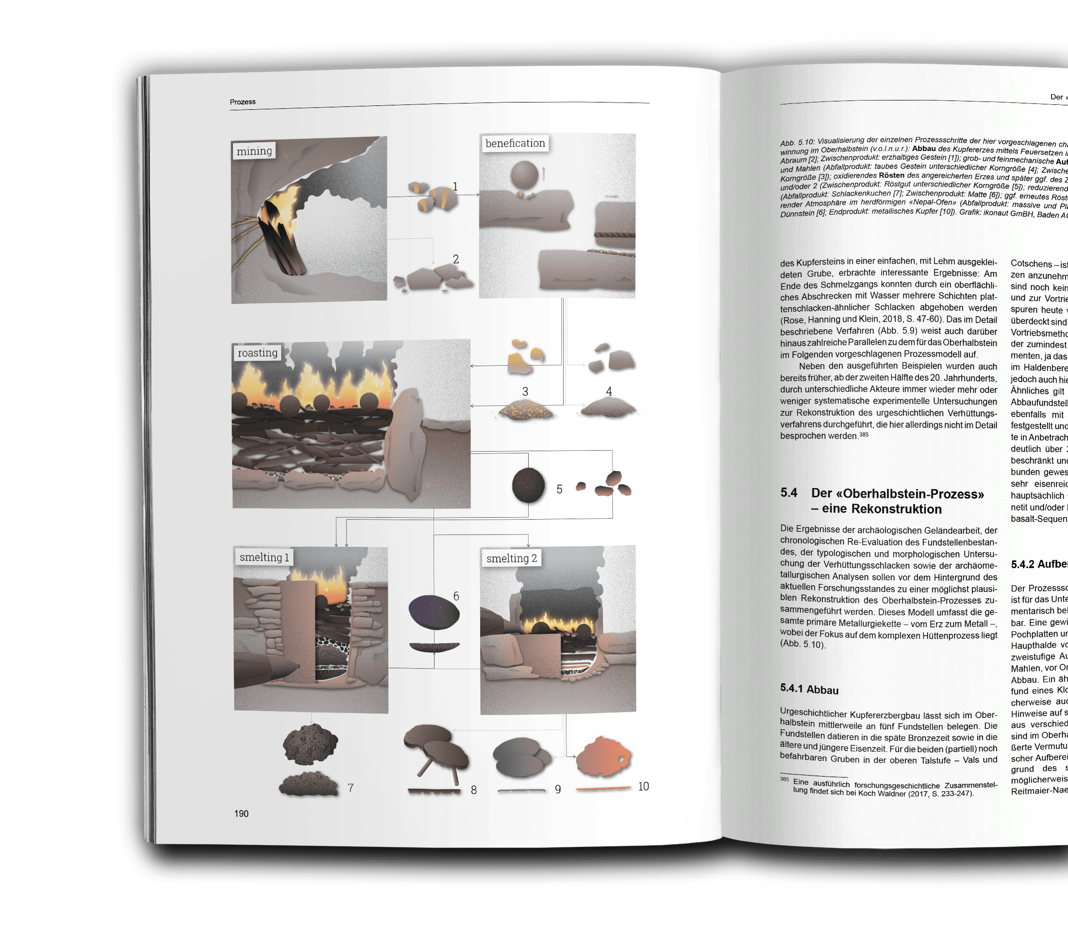 Praehistorische Kupferproduktion Infografik ikonaut