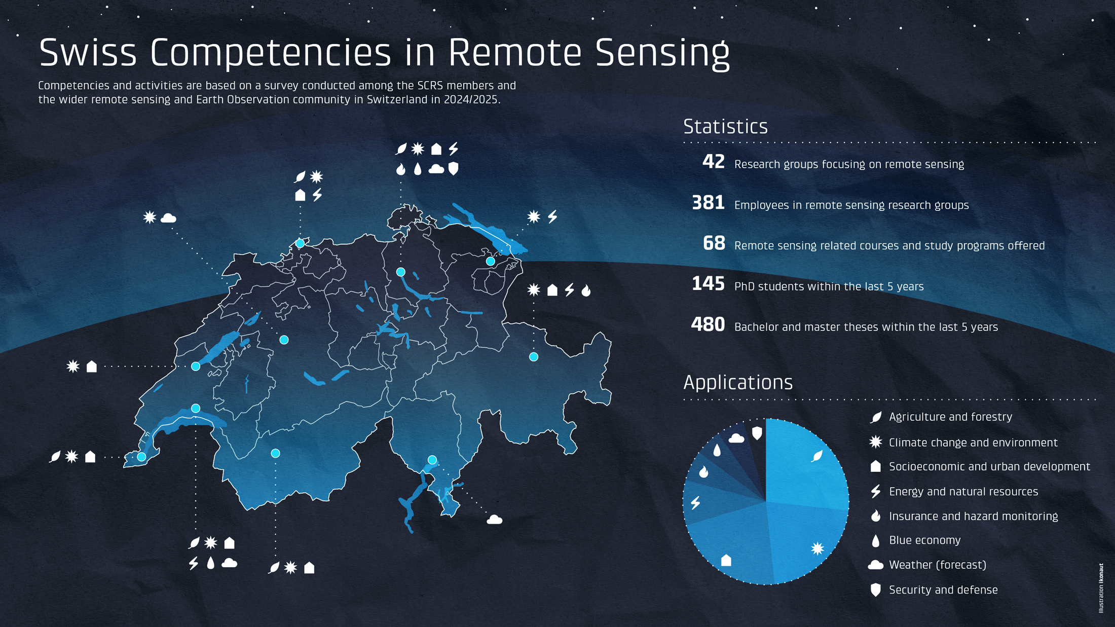Infografik zur Fernerkundung, NPOC, Compedencies in Remote Sensing, ikonaut
