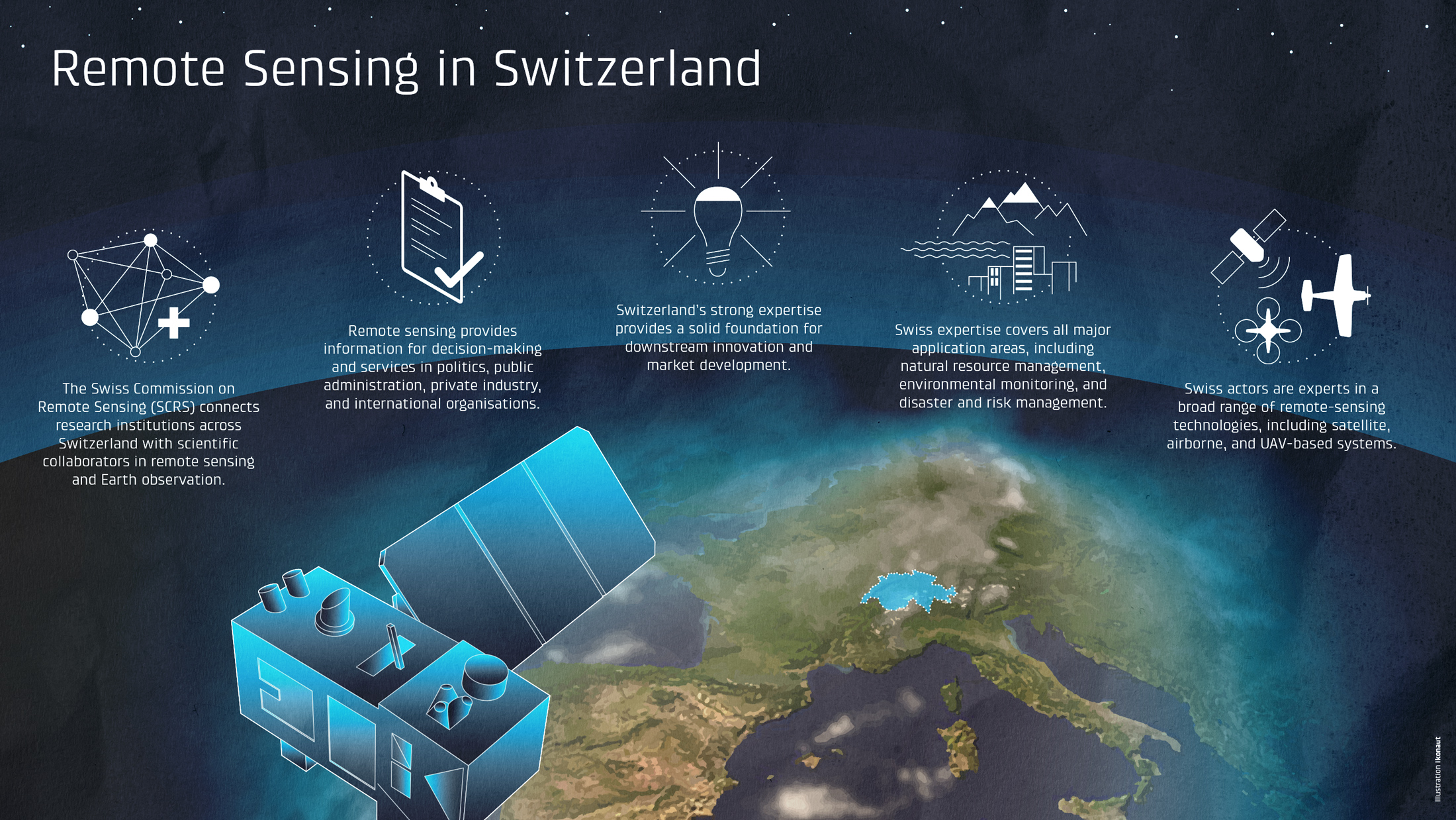 Infografik zur Fernerkundung, NPOC, Remote Sensing, ikonaut
